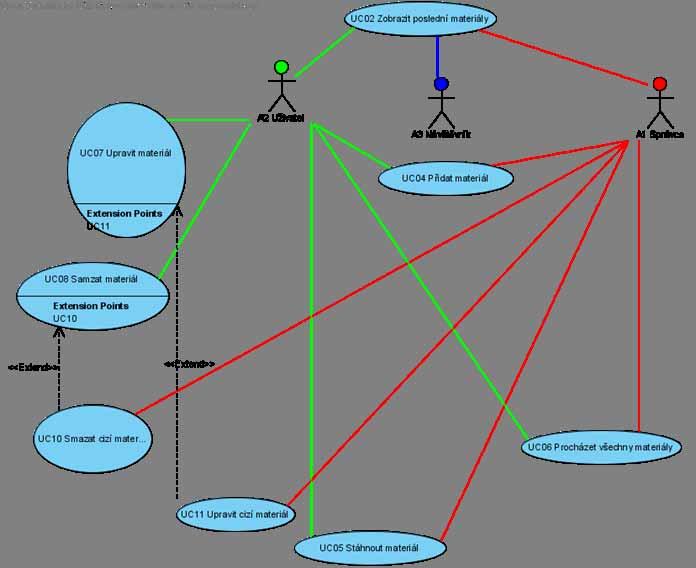 Medikl ve schématech Ke stažení Modul umožňuje