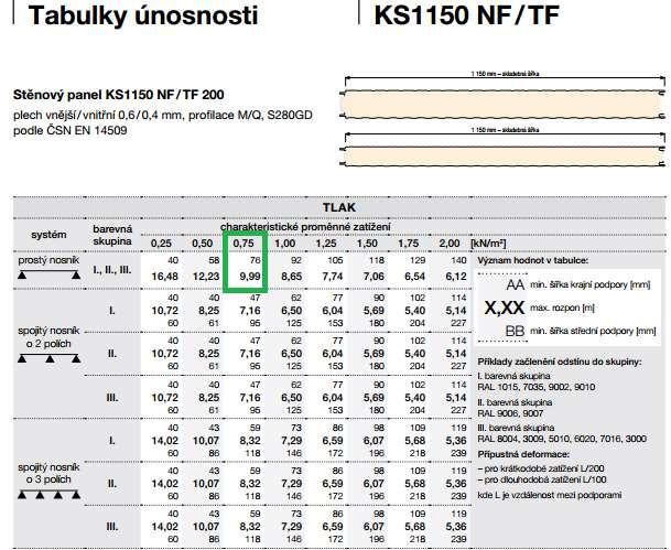 4.2 NÁVRH OBVODOVÉHO PLÁŠTĚ ZDROJE INFORMACÍ: WWW.KINGSPAN.