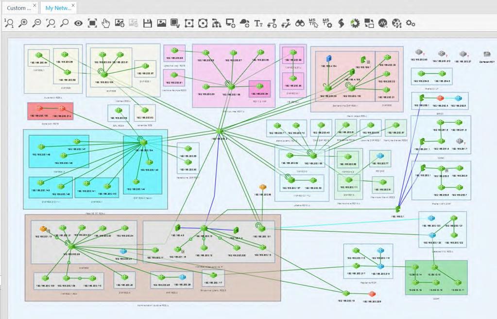 Nedostatek globálního pohledu Networking Virtualization Applications A