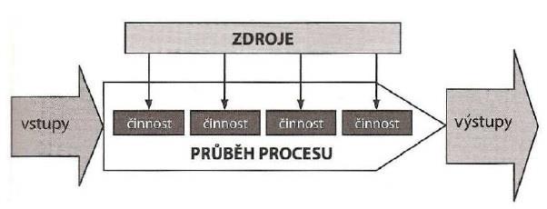 2 Zlepšování softwarových procesů 2.