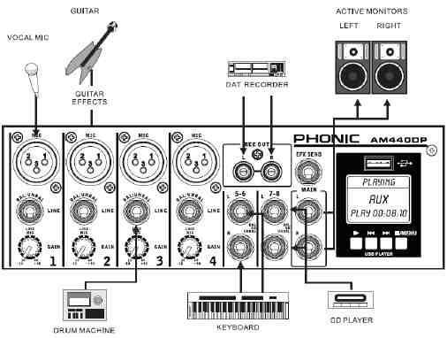 USB PLAYER Signál z USB přehrávače je přiveden přímo do stereo kanálů 5 / 6. Pomocí ovladačů EFX SEND a LEVEL pak lze oba kanály zpracovávat. Kanály však nelze ovládat samostatně.