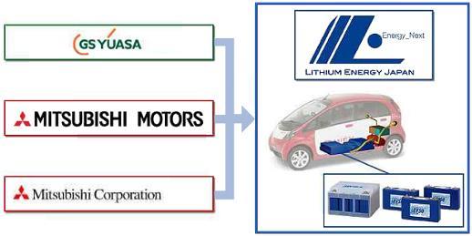 Baterie pohonu TYP BATERIE: Lithium-iontová NENÍ PAMĚŤOVÝ EFEKT, NEJVYŠŠÍ ENERGETICKÁ MĚRNÁ HMOTNOST