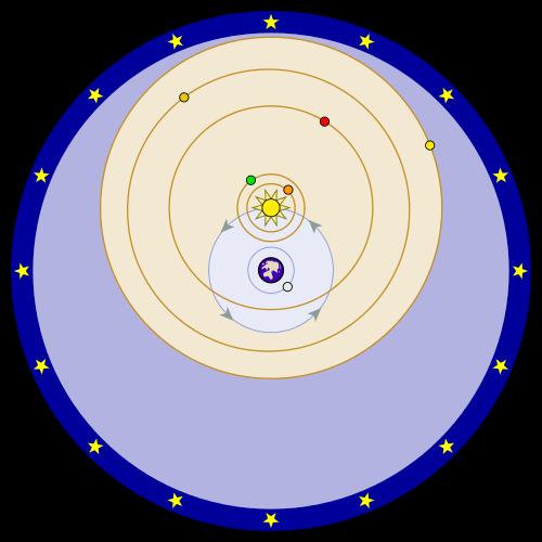 Tycho Brahe (1546-1601) Planetární systém dle