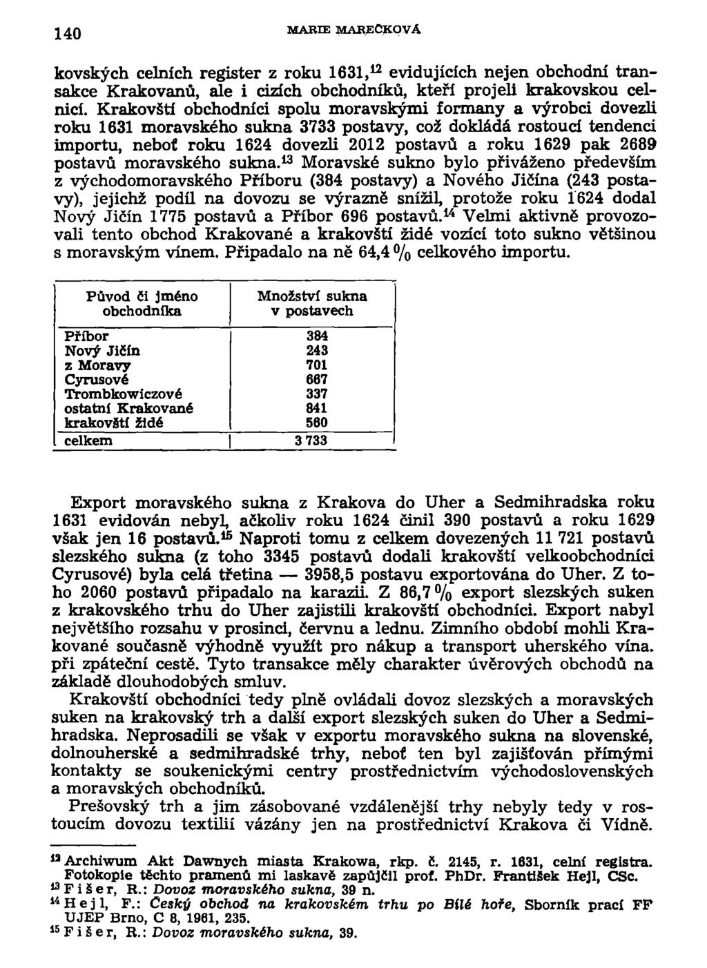140 MARIE MAREČKOVÁ kovských celních register z roku 1631, n evidujících nejen obchodní transakce Krakovánu, ale i cizích obchodníků, kteří projeli krakovskou celnicí.