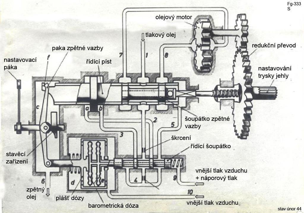 -14- Obr. 6 Hydromotor Tentýž postup je dosažen také nezávisle na poloze obslužného táhla motoru, a to náporovým tlakem.