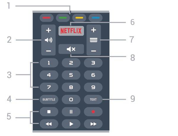 Spodní část 4 TV GUIDE Otevření nebo zavření TV průvodce. 5 SOURCES Slouží k otevření nebo zavření nabídky Zdroje. 6 SETTINGS Otevření nabídky Častá nastavení.