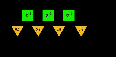 impulz. Jednotkový impulz je jediný vzorek o hodnotě jedna. Mějme následující filtr: h(n) = [ 0.1, 0.2, 0.5, 0.3 ].