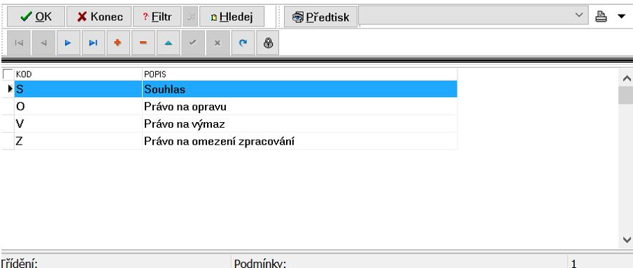 Druhý způsob je napsáním speciálního znaku, který je přidělen jednotlivým druhům požadavku, tedy např. Souhlas s poskytnutím osobních údajů má zkratku S. Po stisknutí Enter se může pokračovat dál.