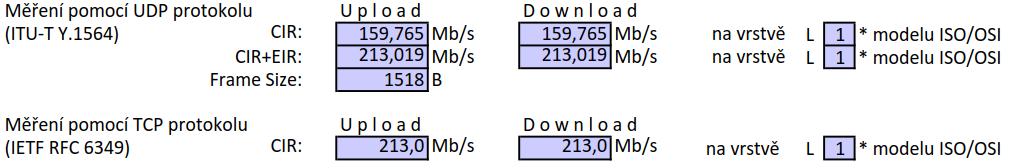 k internetu od No Name ISP Inzerovaná rychlost 200 Mbit/s / 200 Mbit/s -neuvedeno nic víc jaká je min, maxa BDR ani na jaké vrstvě.