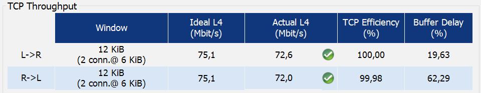 FLR = 1 % Zpoždění FD = 5 ms Ztrátovost FLR = 5 % Zpoždění FD = 5 ms