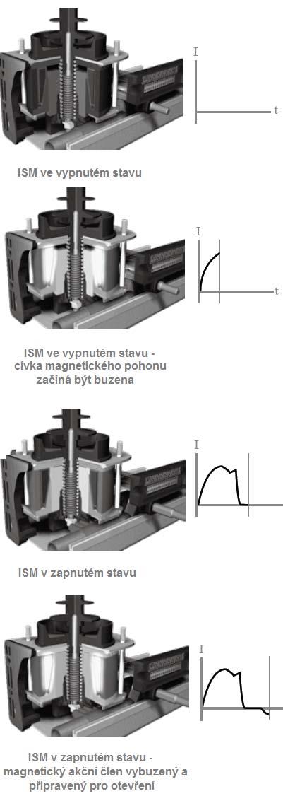 Modul vakuového vypínače 1. Horní výkonový přívod 2. Vakuové zhášedlo 3. Spodní výkonový přívod 4. Pohyblivý kontakt s těsnící manžetou 5. Pružná vodivá spojka 6. Izolační táhlo 7.