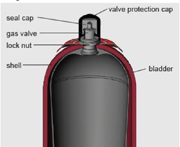 Vakové akumulátory Technické parametry Objemy 0,5-450l Tlaky do 100 MPa