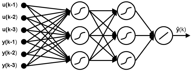 2. řádu se třemi a dvěma neurony ve skryté vrstvě obr. (6.11) - (nn2i3n2n2r) 2. řádu se dvěma a třemi neurony ve skryté vrstvě obr. (6.12) - (nn2i2n3n2r) 2.
