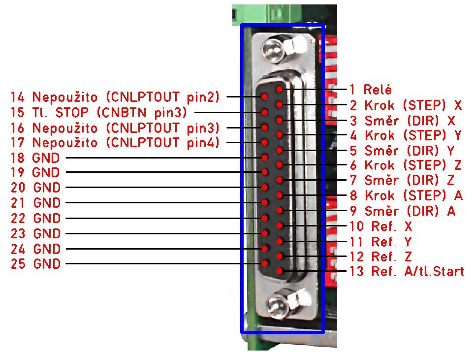 7.2.7 CNLPT (připojení řídících signálů KROK/SMĚR) Konektor slouží k připojení řídících signálu z LPT portu PC nebo interpolační