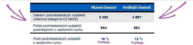 Marketingové aktivity jsou zaměřeny na následující subjekty: - Obyvatelé města a regionu s potenciálem stát se návštěvníky využívajícími tur.