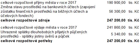 Z: Pavel Brettschneider Rada města doporučuje zastupitelstvu města: 2362/R/060317: schválit rozpočet města