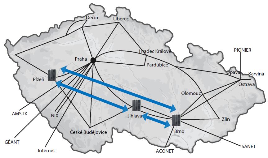 Infrastruktura CESNET Způsoby