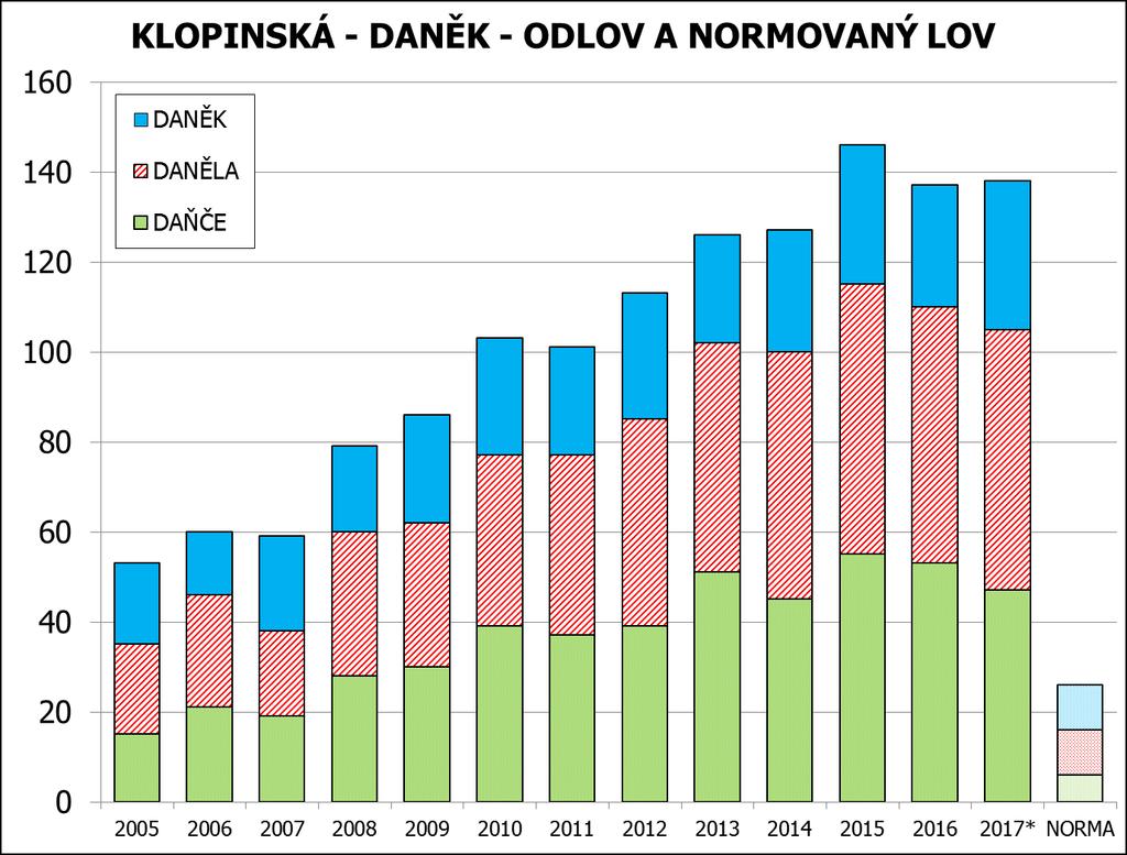 let minulého století nikdy neukončil svou činnost, a to ani v době,