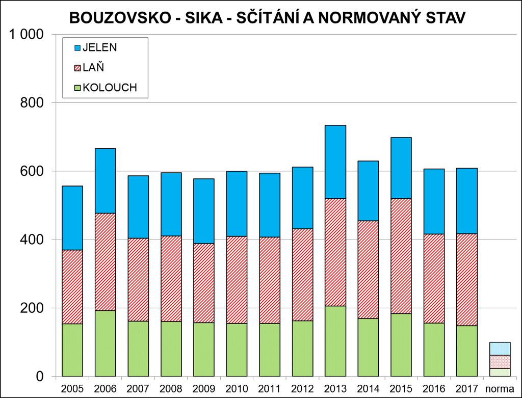 GRAFY Č. 405 A 406 Pozn.: OCHZ s dlouhou historií, kde začátkem 90.