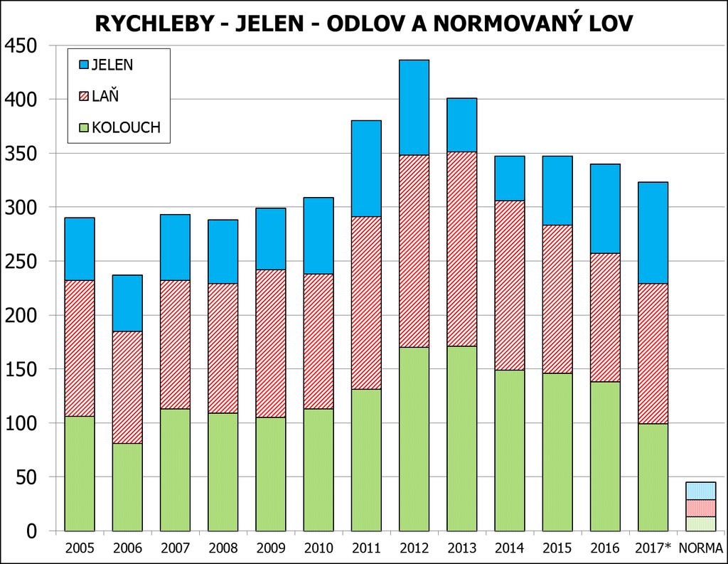 (Rychlebské hory), projevuje se migrace a výsledky