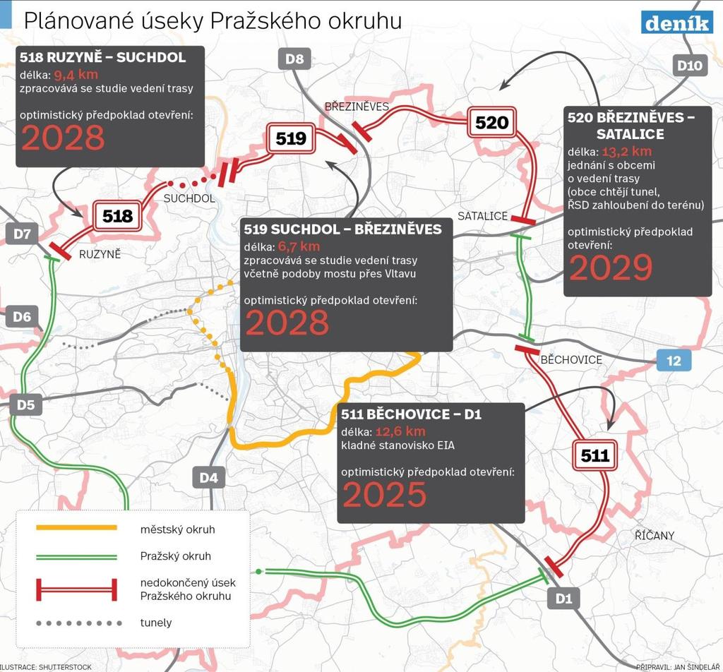 Stadia přípravy jednotlivých staveb SOKP 510 Běchovice Satalice: nedostatečná kapacita, nutná kompletní přestavba na profil 2x3 pruhy, problémy s velkým množstvím křižovatek na velmi krátkém úseku