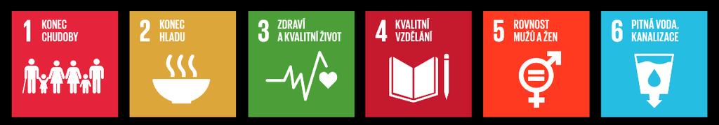 Agenda 2030 je