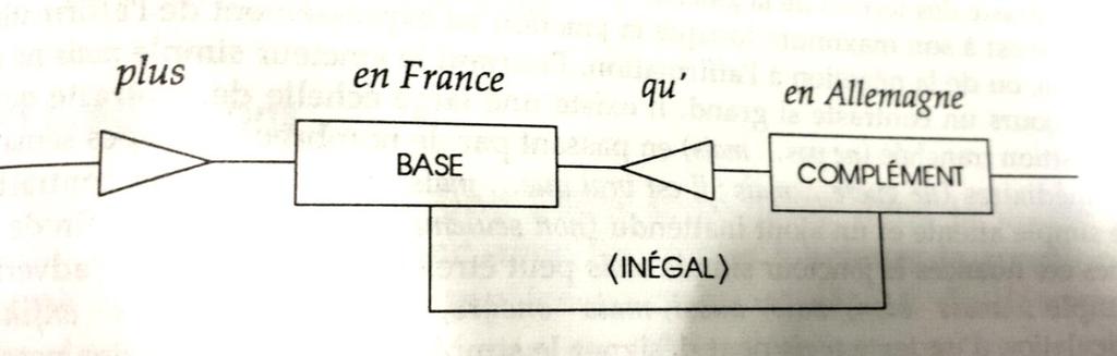 Tableau N. 7 : Jonction à termes de rang égal (WEINRICH, 1989, pp. 370-371).