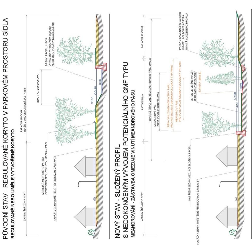 Vzorová situace a příčný řez přírodě blízké protipovodňové úpravy v intravilánech GMF subtypu 2.