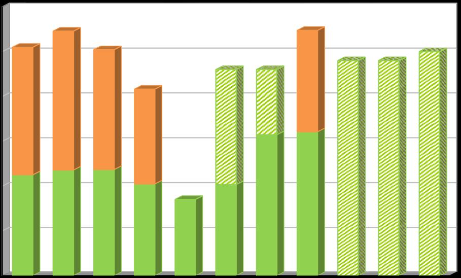 Účinnost separace [%] Následující graf zachycuje účinnost tříděného sběru ve městě Slatiňany v letech 2011 2017 (procento vytříděných využitelných složek z celkové potenciální produkce komunálních