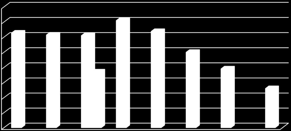 Na základě aktualizace matematického vyjádření Soustavy indikátorů OH vydané MŽP dne 9.10.2017, došlo ke snížení podílu BRKO v SKO ze 48 % hm., na 40 % hm.