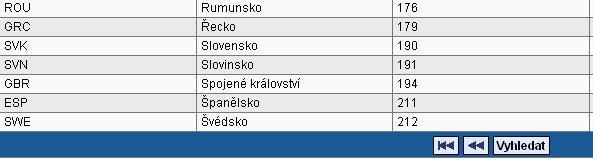 IČ zadá odpovědná osoba ŘO (benefit7) dle požadavku