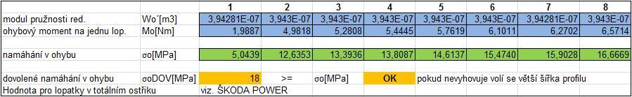 Kroutící moment na jednu lopatku (výsledky v souhrnu tab. 4.4.a). P 1 P 1 Mi [ Nm] z 2 n z Působící obvodová síla na jednu lopatku (výsledky v souhrnu tab. 4.4.a). Fu 2 Mi Ds [ N] Ohybový moment působící na jednu lopatku (výsledky v souhrnu tab.