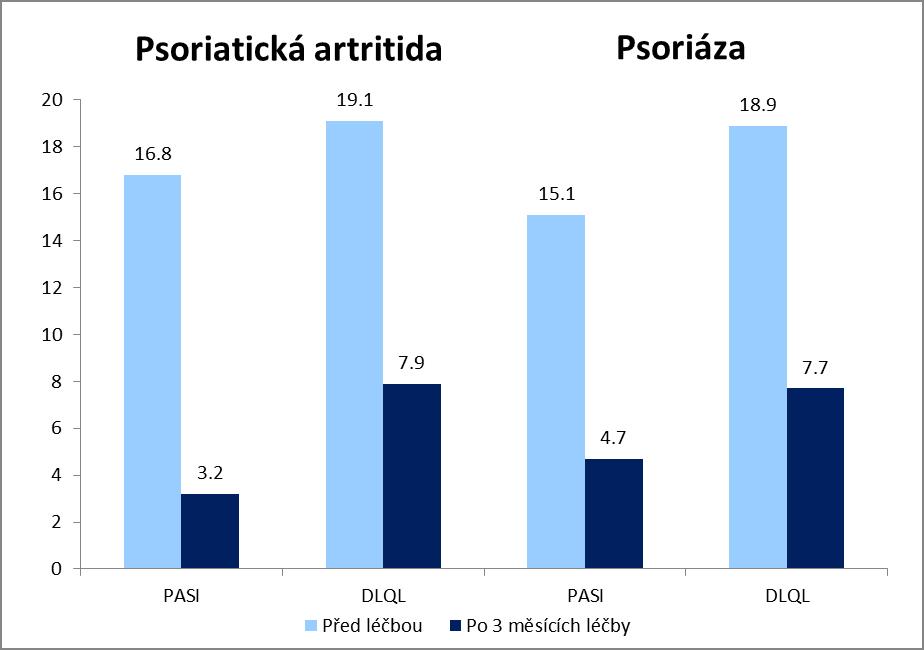 jsou schopny velmi rychle navrátit kvalitu života, pokud není léčba zahájena příliš pozdě VALUE OUTCOMES: Projekt