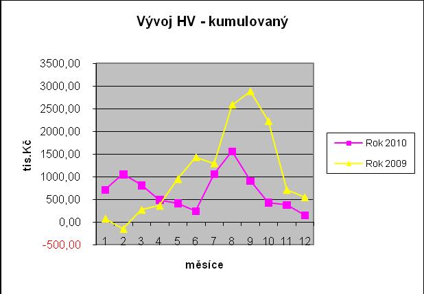 8. Údaje o hlavních skupinách příjemců Hlavní činnost organizace (poskytování zdravotní péče - ústavní léčby závislosti) byla v roce 2010 beze změny cílové skupiny oproti rokům předchozím.