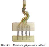 2 Výroba kladných elektrod Výroba kladné elektrody probíhá podobně jako u
