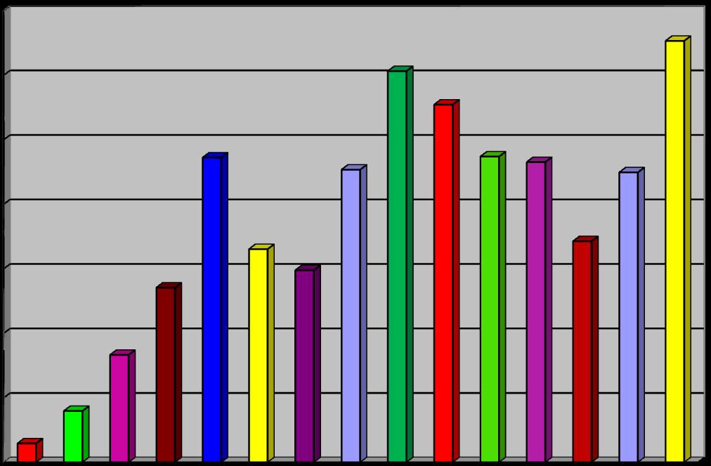 Počet PPŘ (výzva pro přestupce) 2004-2018 9000