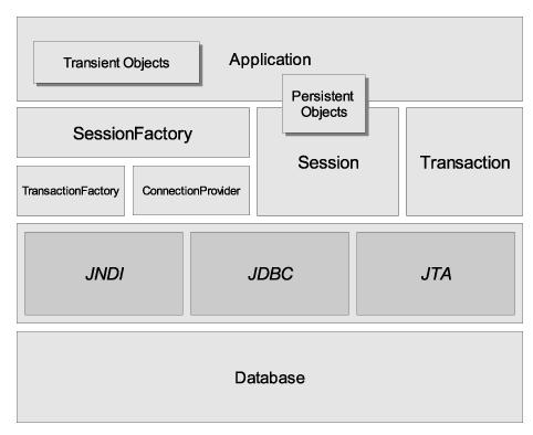 Architektura zdroj obrázku: http://docs.jboss.