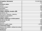 20. prosince 2004 strana 5 RÛzné 23. listopadu je uzávûrka Ïádostí o dotace od Ústeckého kraje z programu Volnoãasové aktivity dûtí a mládeïe a Sport pro v echny. Îádat lze o dotaci min. 50000,- Kã.