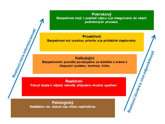 ISO 45001 Kultura BOZP jako hlavní výzva 5 kroků