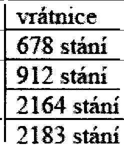 ZelenéDarkovutì Celkem I.