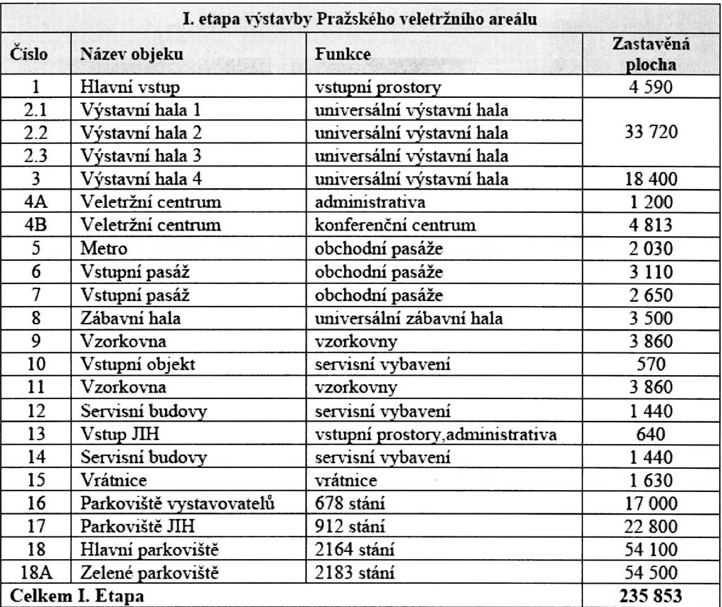 universální adn1inisttati~rní obiekt ubytování universální administrati\~ objekt