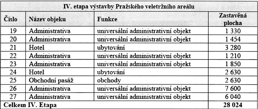 '"imí obchody universální adnlinistrativní obi ekt universální adn1inistrativní obi ekt 1.