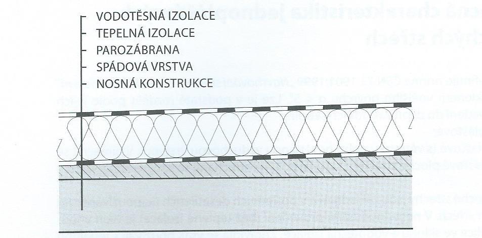 Střešní plášť je buďto: a. Klasické pořadí vrstev Obr.