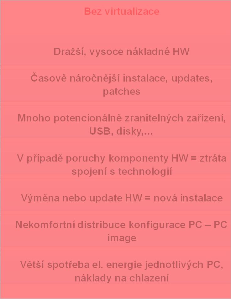 Proč implementovat virtualizaci?