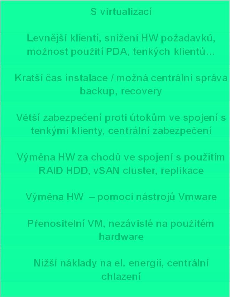 energie jednotlivých PC, náklady na chlazení S virtualizací Levnější klienti, snížení HW požadavků, možnost použití PDA, tenkých klientů Kratší čas instalace