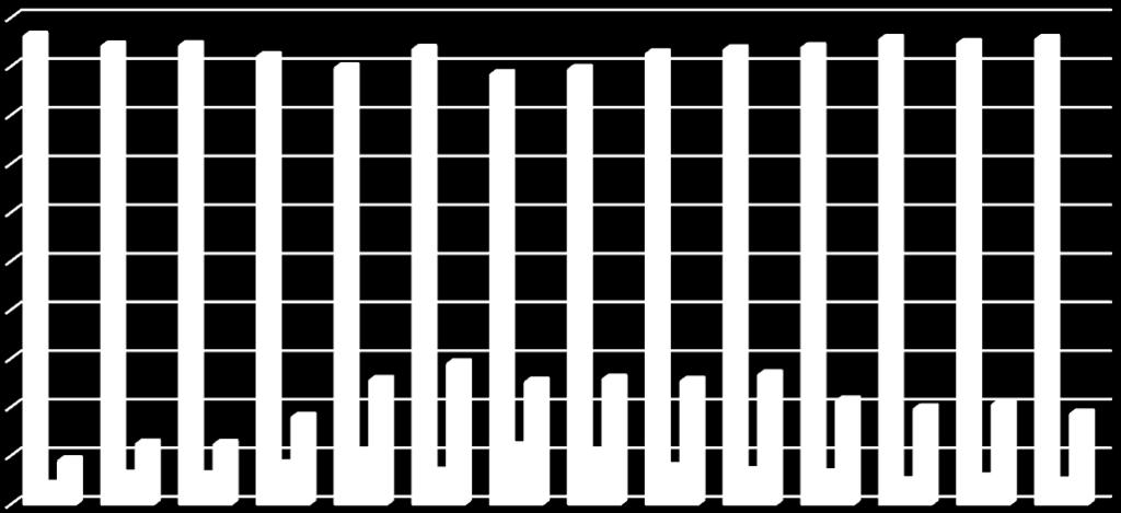 [%] 2.2.2 Indikátor I.3 - Podíl na celkové produkci odpadů Tabulka 5: Podíl odpadů na celkové produkci v letech 2004 2017.