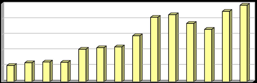 odpadů v letech 2004 2017.