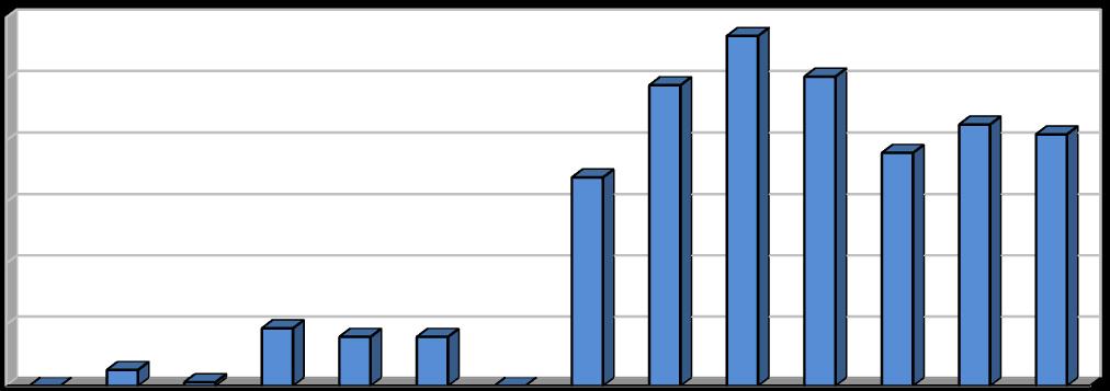 [%] [%] [%] Graf 9: Podíl energeticky využitých komunálních odpadů v letech 2004 2017.