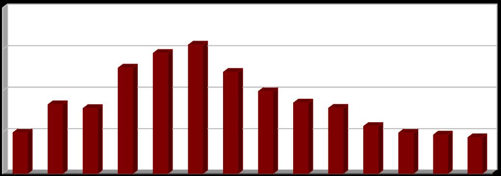 [%] 2.2.6 Indikátor I. 8 - Podíl odpadů odstraněných skládkováním (D1, D5, D12) Tabulka 9: Podíl odpadů odstraněných skládkováním v letech 2004 2017.