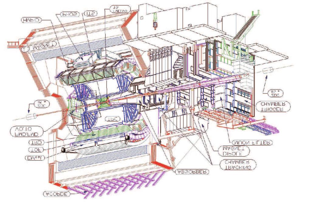 Obr. 4. Schéma detektoru ALICE. Převzato z [10]. hujících b kvark jako experiment LHCb.